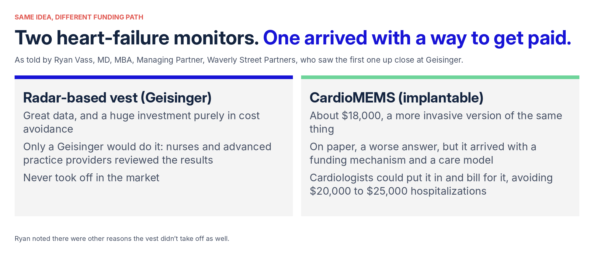 Side-by-side comparison of a radar-based heart-failure vest and the CardioMEMS implant
