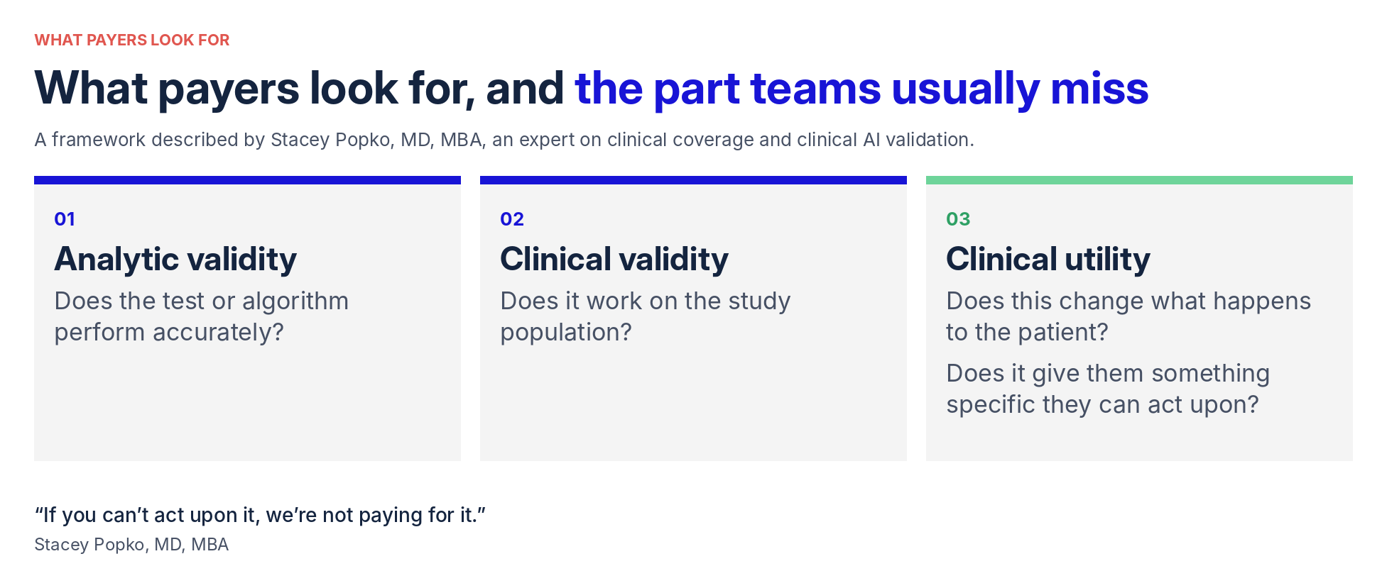 Three cards: analytic validity, clinical validity, and clinical utility, with utility highlighted